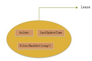 軟件開發與電信業務的融合與發展