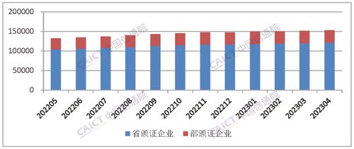 中國信通院發布國內增值電信業務許可情況報告 軟件開發的機遇與挑戰