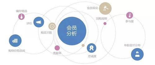 后疫情時代航旅產品軟件開發與營銷新趨勢