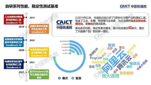 中國信通院大數據產品能力評測觀察 姜春宇談軟件開發新趨勢