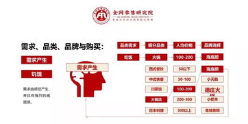 高效溝通，價值引領 電信業務銷售實戰指南
